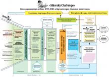 Інноваційна екосистема Sikorsky Challenge